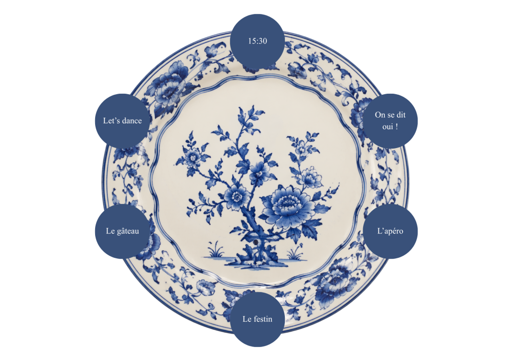 Programme de la journée avec une assiette en Delft bleu et blanche