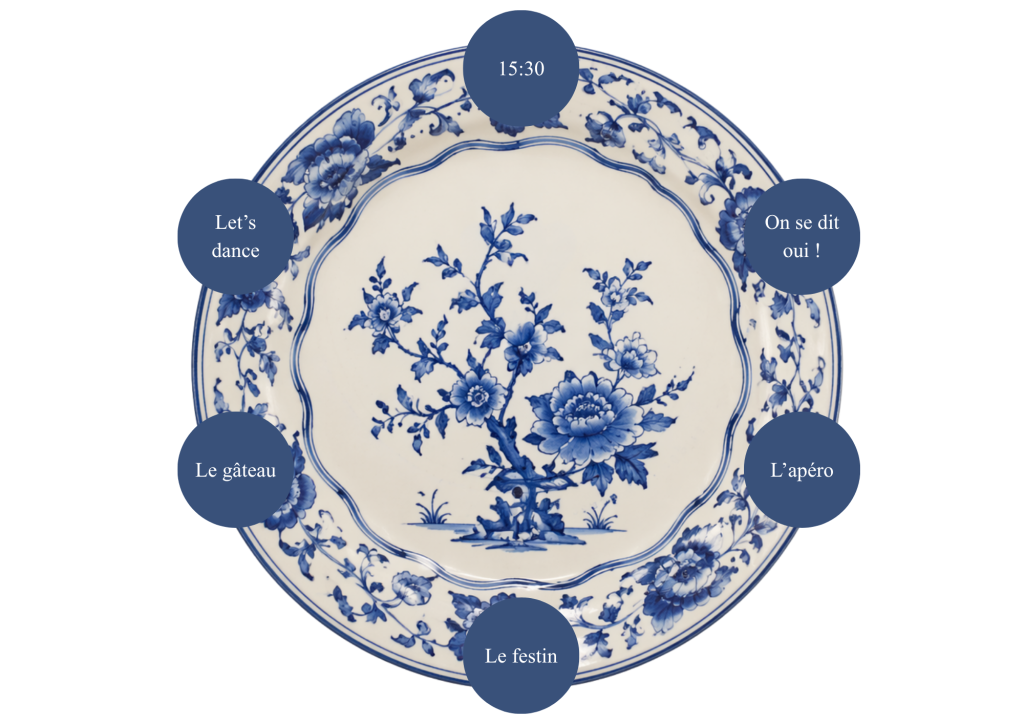 Programme de la journée avec une assiette en Delft bleu et blanche